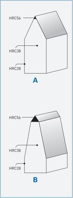 LQ-CBM Mirror Cutting Rules