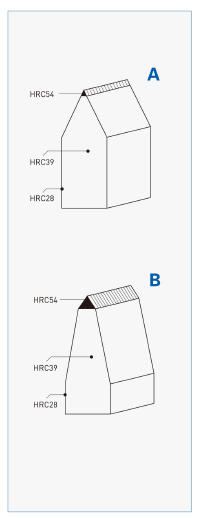 LQ-DLX High Cutting Rules for Carton Sponge and Shoe Die Cutting