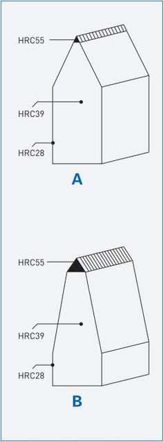LQ-GE Gillet Cutting Rules