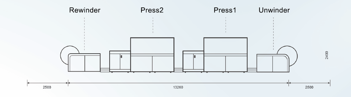 P4400CHD P5600CHD P6600CHD Roll-to-roll