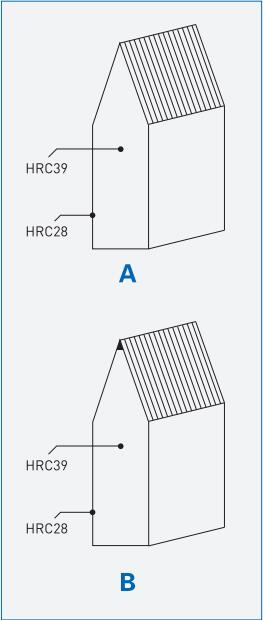 LQ-HL Label Rules