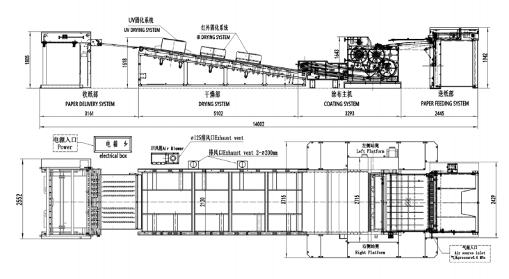 LQ-YX-1280/1450/1650 Automatic Spot UV Coating Machine
