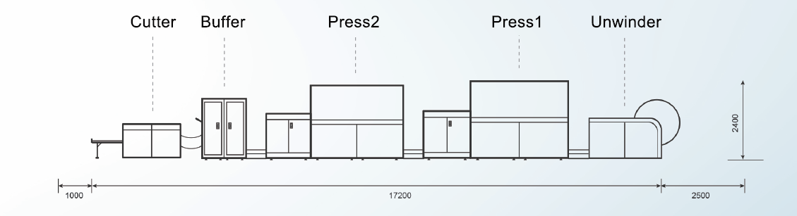 P4400CHD P5600CHD Roll-to-cut