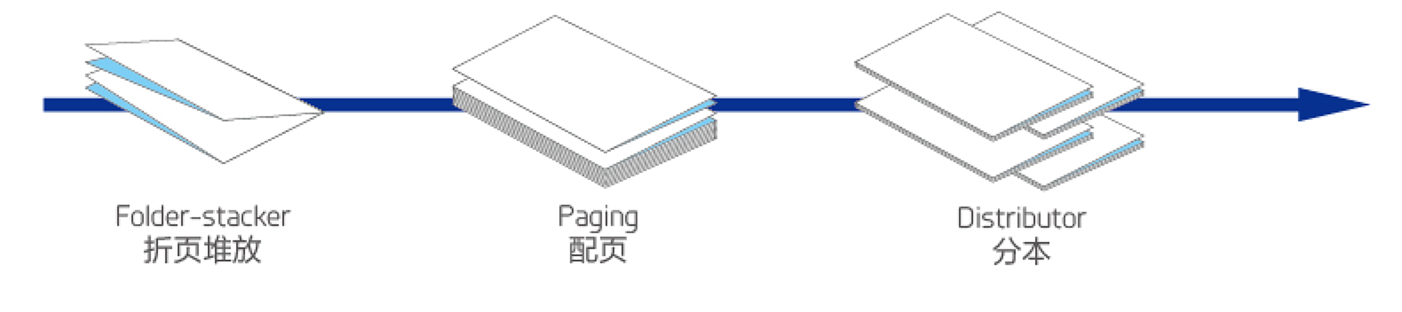 LQ-G460B production process