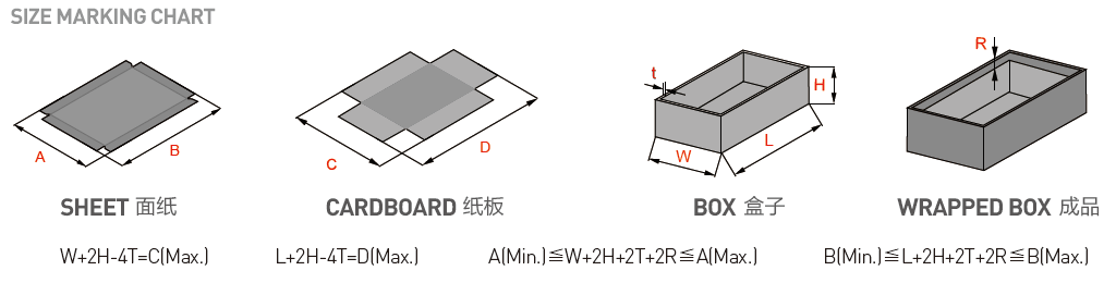 Size Making chart