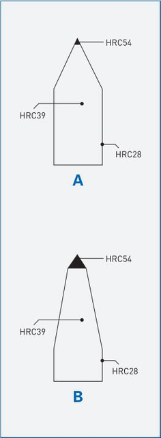 LQ-KL Special Cutting Rules