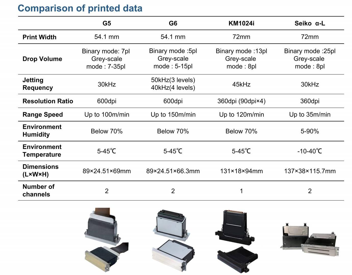 UV Pizeo Printer (for coding)_1(1)