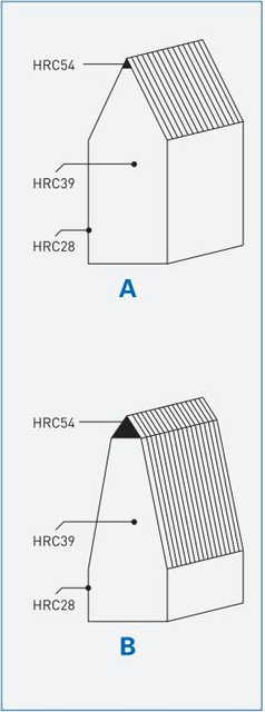 LQ-GL Grinding Cutting Rules