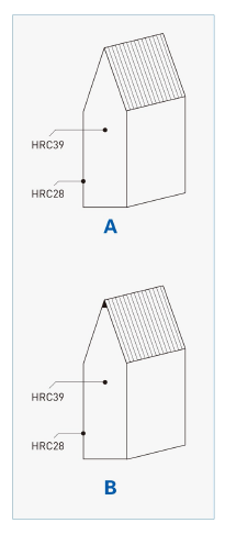 LQ-HL Flexible Die Cutting Blade Factory Supply HL Label Cutting Rules for Adhesive Labels