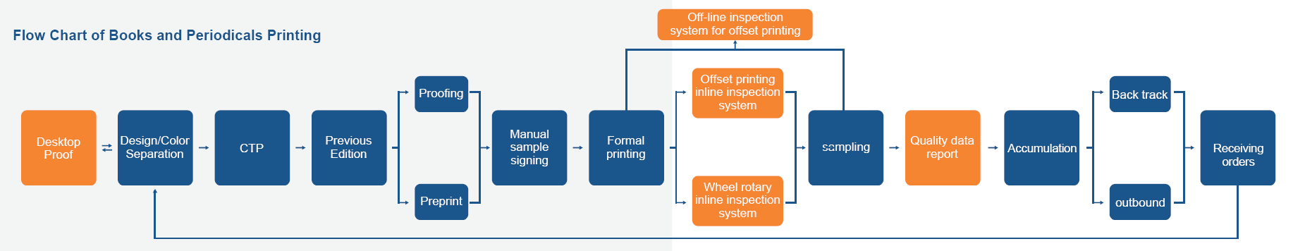 企业微信截图_20250909112247