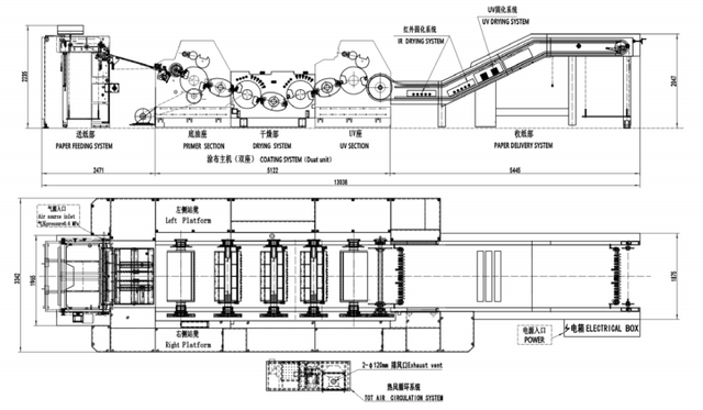 UST-105GS-L Automatic High Speed Dual-Unit Spot UV Coating Machine