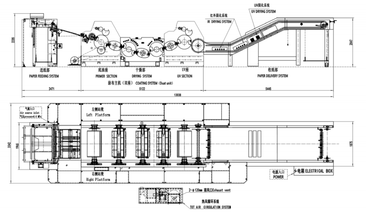 UST-105GS-L Automatic High Speed Dual-Unit Spot UV Coating Machine