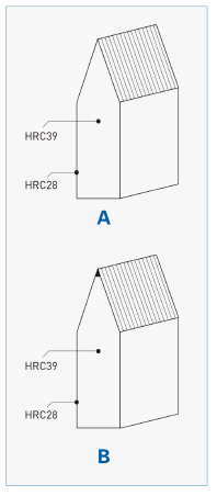 LQ-DEL Flexible Die Cutting Blade Label Cutting Rules for Adhesive Labels