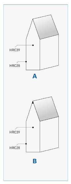 LQ-MRH High Precision Mirror Label Cutting Rules