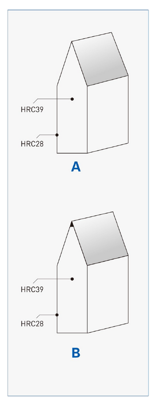 LQ-MRH High Precision Mirror Label Cutting Rules