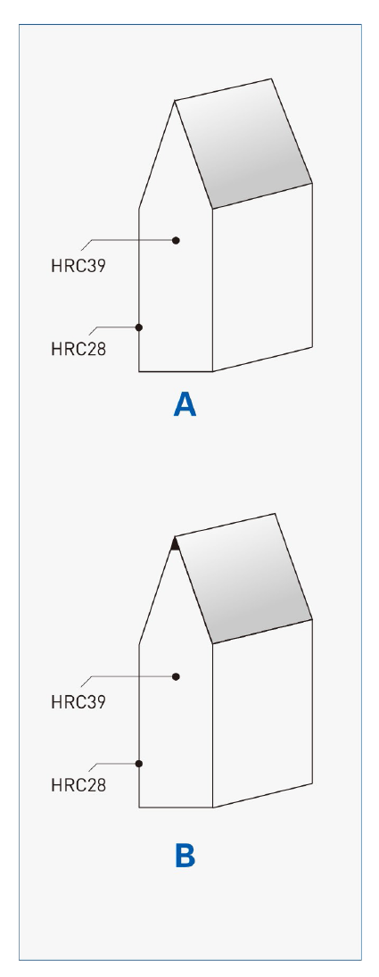 LQ-MRH High Precision Mirror Label Cutting Rules