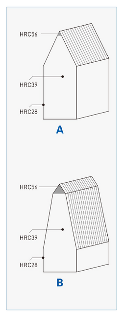 LQ-GL Sharp Edge Die Cutting Blade Grinding Pro Cutting Rules for Plastic Film
