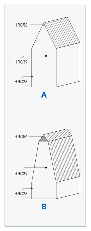 LQ-GL Sharp Edge Die Cutting Blade Grinding Pro Cutting Rules for Plastic Film