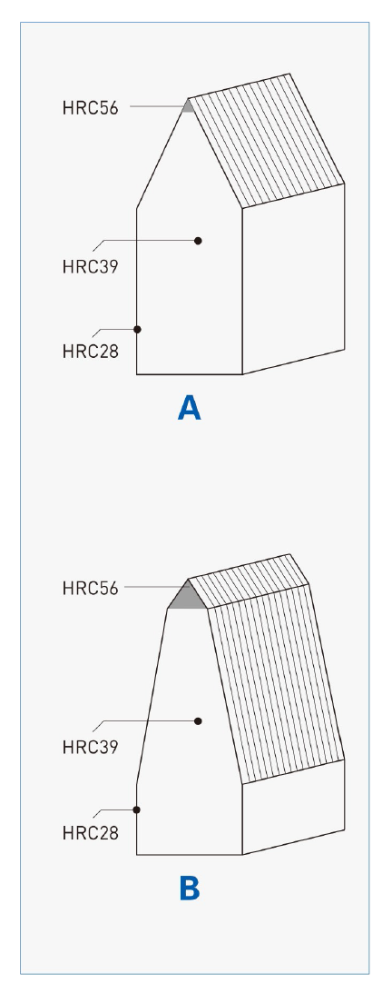LQ-GL Sharp Edge Die Cutting Blade Grinding Pro Cutting Rules for Plastic Film