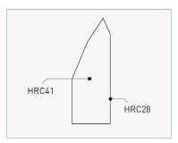 LQ- DEX One Side Cutting Rules for Right Angle Die Cutting Applications